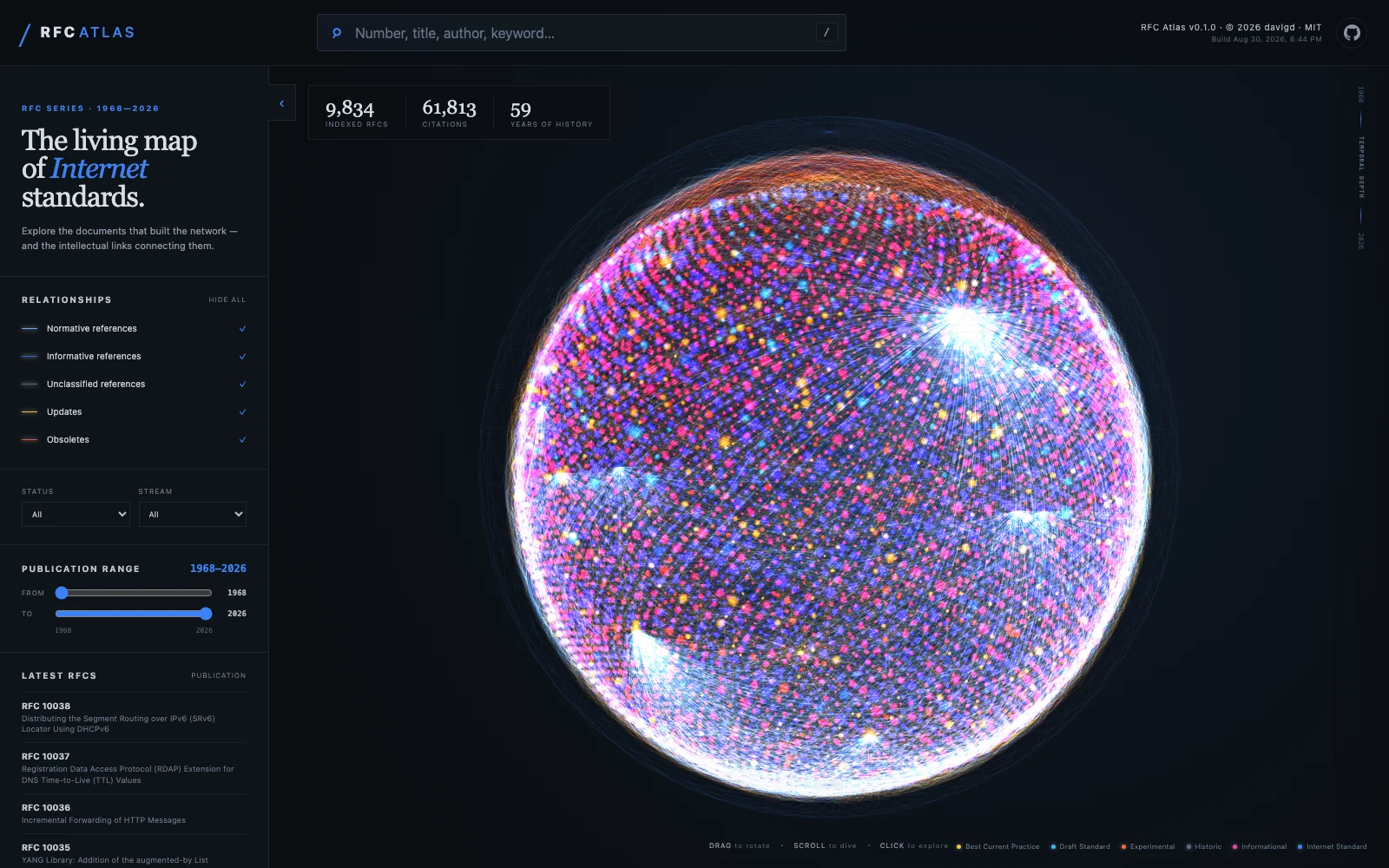 RFC Atlas: 9834 RFCs on a Fibonacci sphere, with relationship arcs
